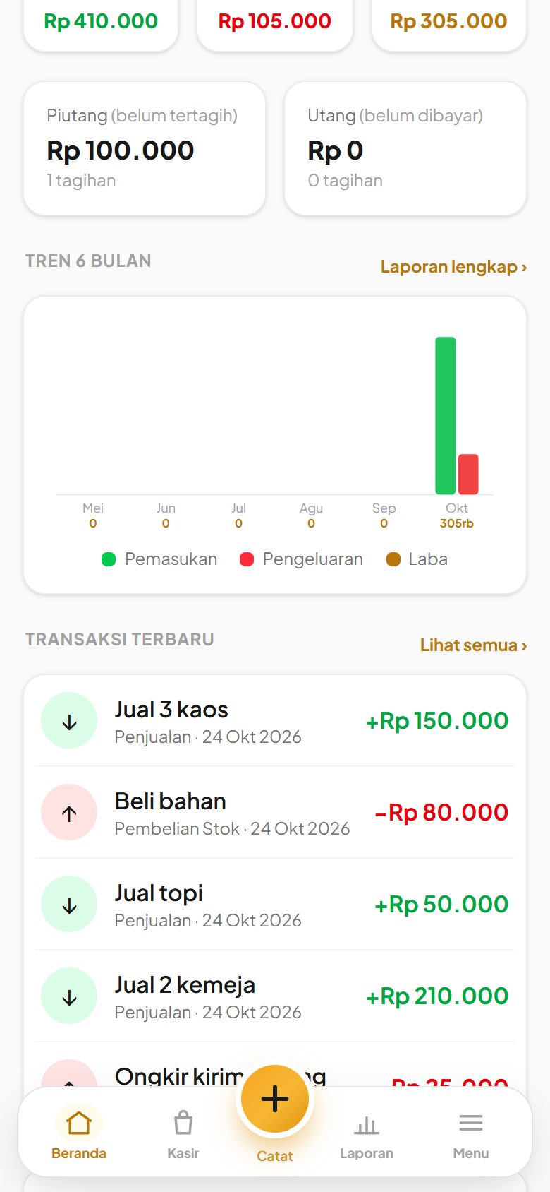Beranda bagian bawah
