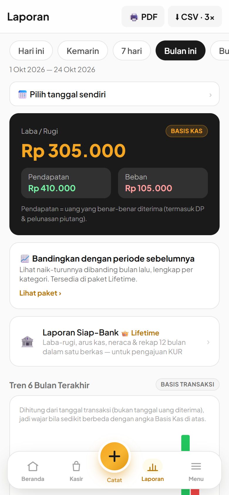 Laporan laba rugi