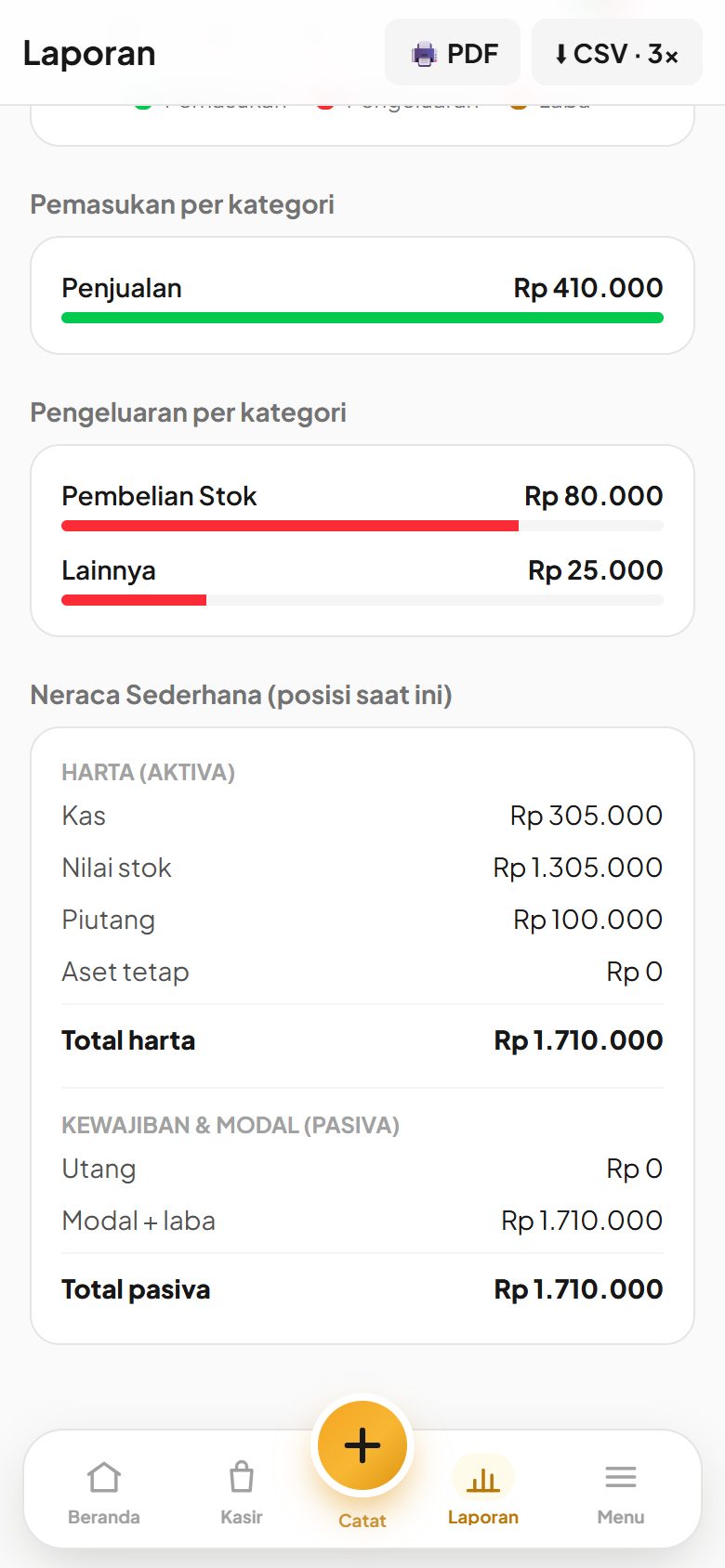 Laporan per kategori dan neraca